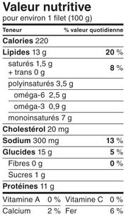 Valeur nutritionnelle