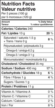 Valeur nutritionnelle