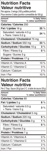 Valeur nutritionnelle