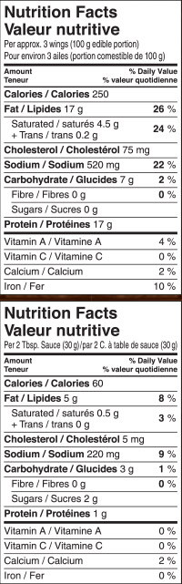 Nutrition Facts