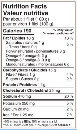 Valeur nutritionnelle