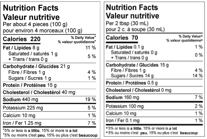 Valeur nutritionnelle