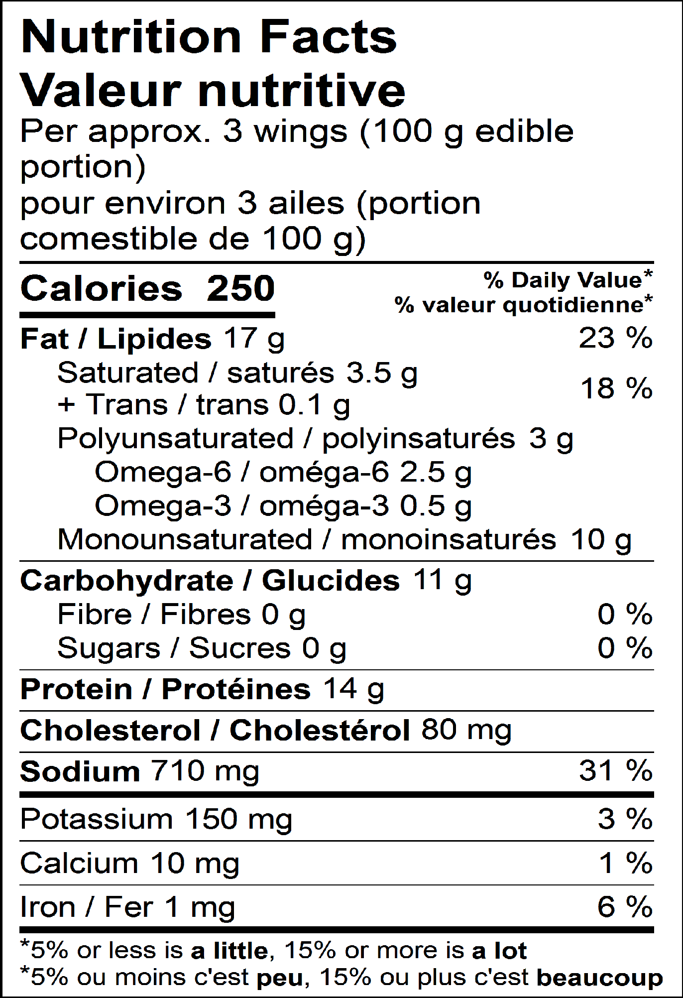 Valeur nutritionnelle