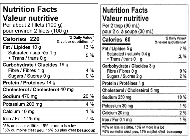 Valeur nutritionnelle