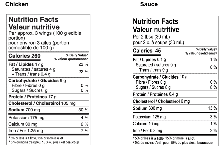 Valeur nutritionnelle