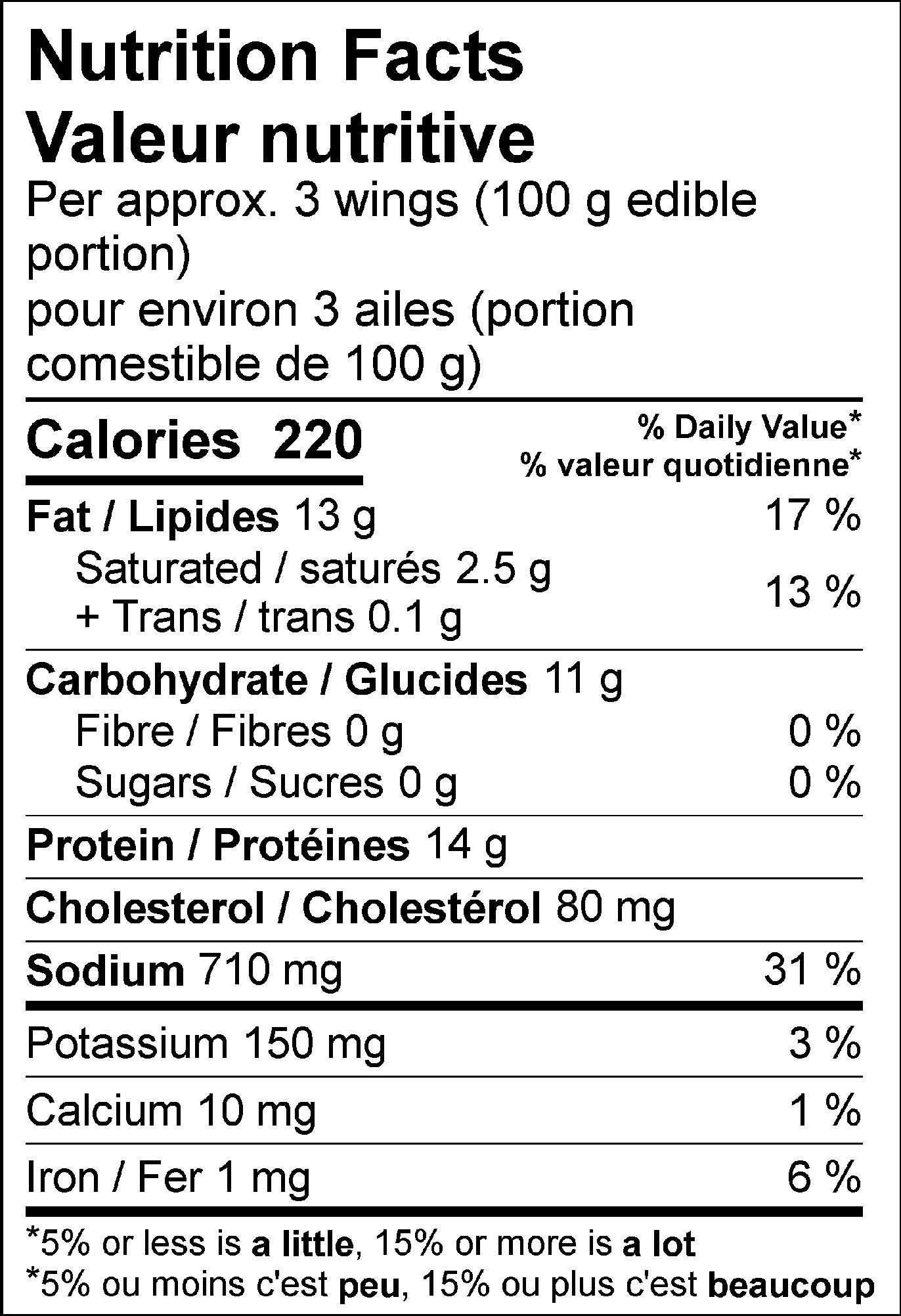 Valeur nutritionnelle