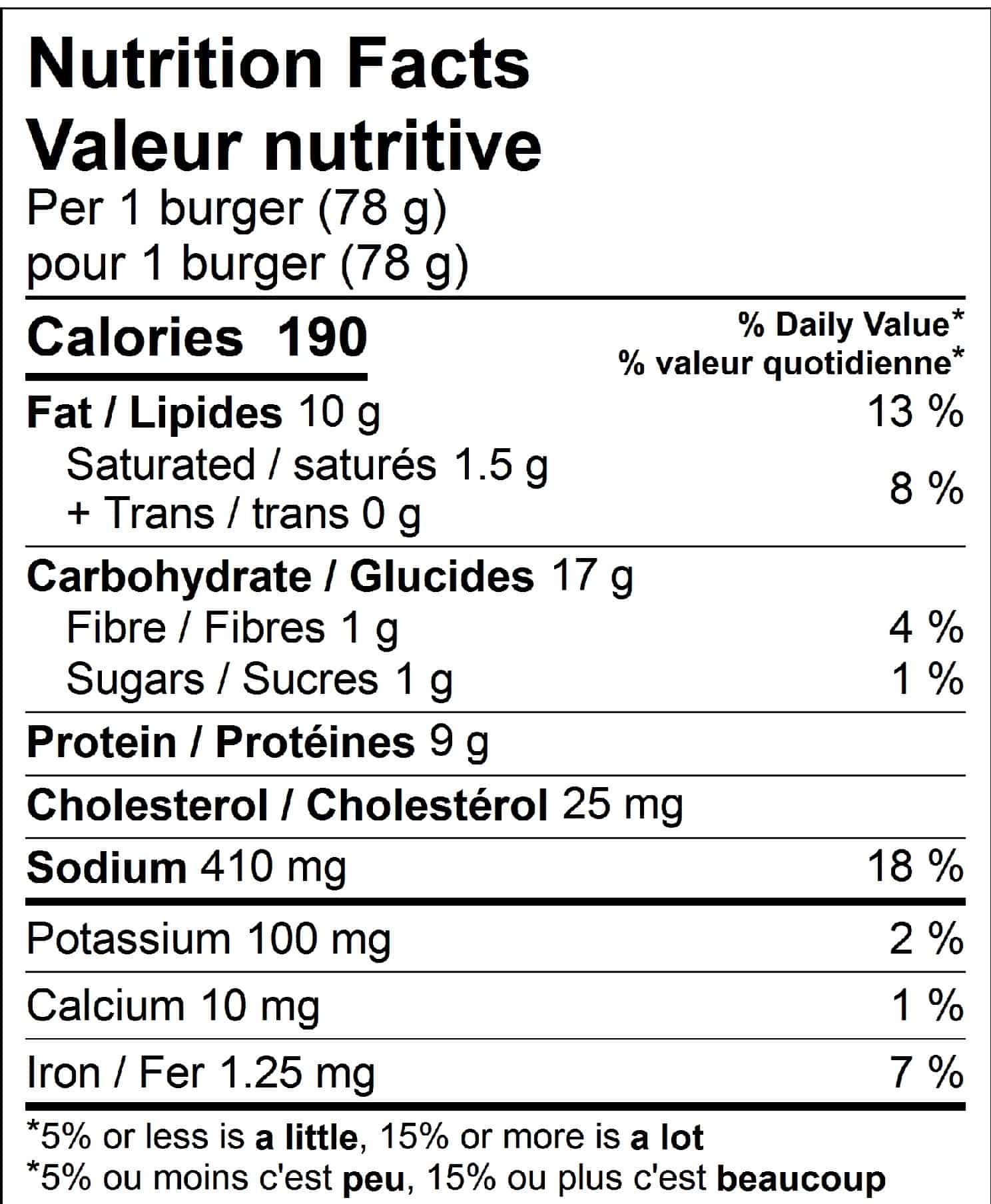 Valeur nutritionnelle