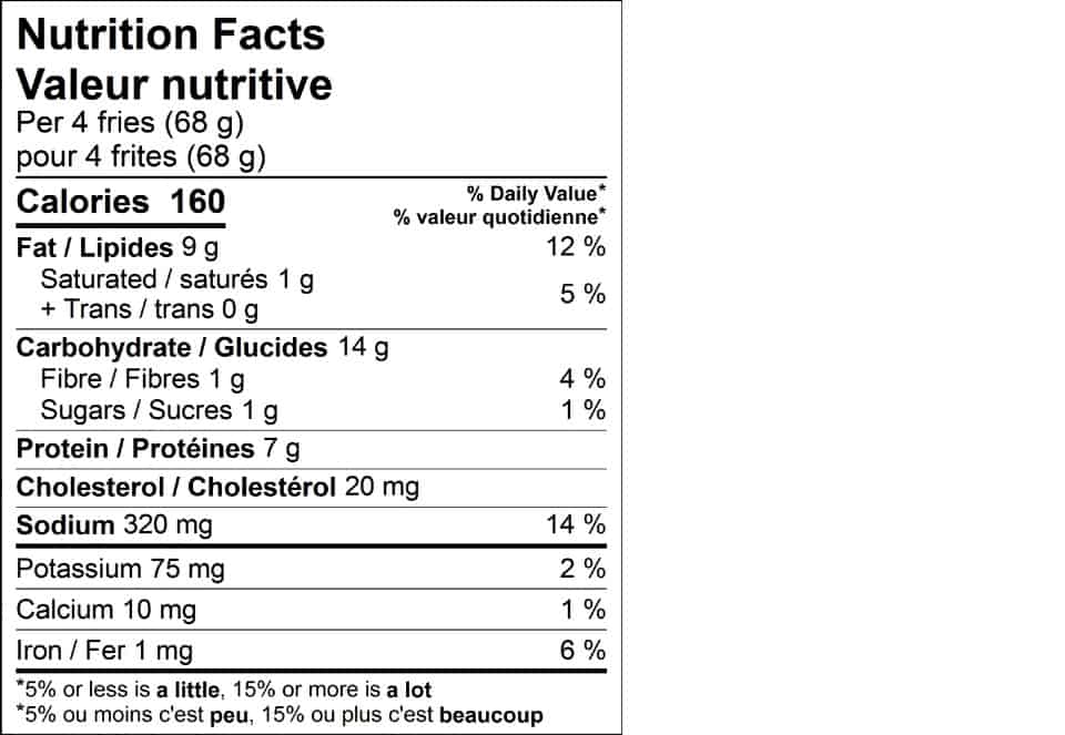 Valeur nutritionnelle