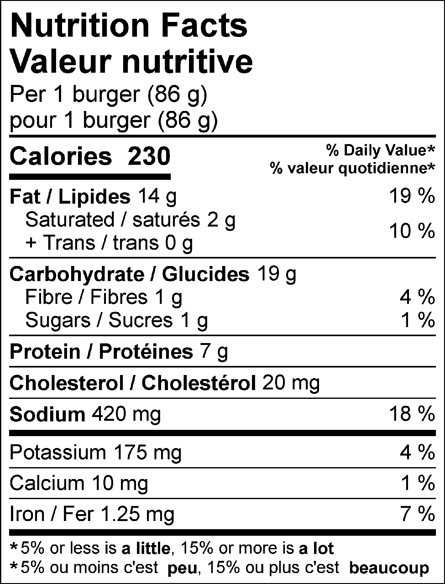 Valeur nutritionnelle