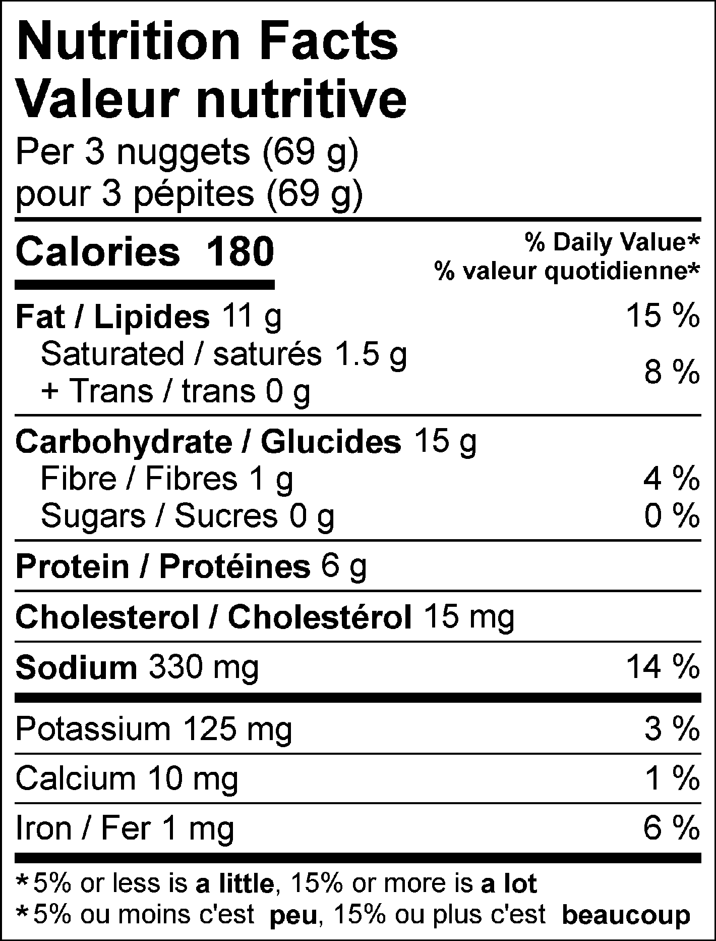 Valeur nutritionnelle