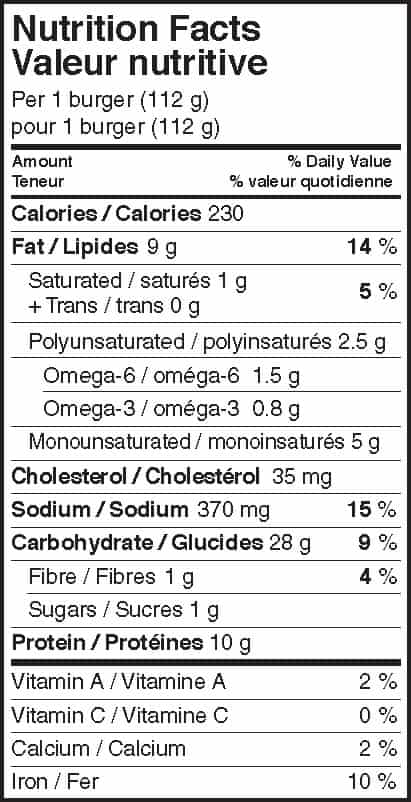 Nutrition Facts