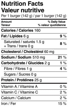 Valeur nutritionnelle